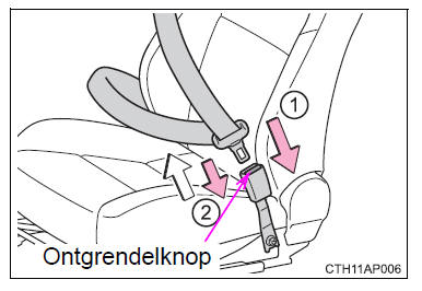 Voor een veilig gebruik