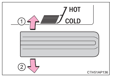 Gebruik van de airconditioning en de achterruitverwarming