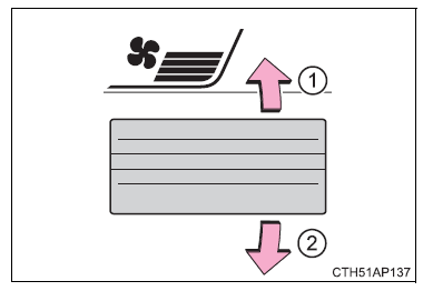 Gebruik van de airconditioning en de achterruitverwarming