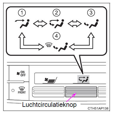 Gebruik van de airconditioning en de achterruitverwarming